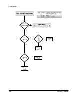 Предварительный просмотр 49 страницы Samsung SV-4000W Service Manual