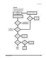 Предварительный просмотр 50 страницы Samsung SV-4000W Service Manual