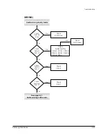 Предварительный просмотр 52 страницы Samsung SV-4000W Service Manual