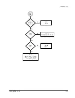 Предварительный просмотр 54 страницы Samsung SV-4000W Service Manual