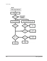 Предварительный просмотр 55 страницы Samsung SV-4000W Service Manual