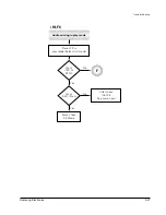 Предварительный просмотр 56 страницы Samsung SV-4000W Service Manual