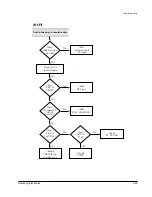 Предварительный просмотр 58 страницы Samsung SV-4000W Service Manual