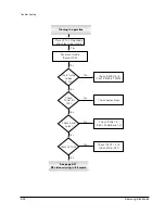 Предварительный просмотр 59 страницы Samsung SV-4000W Service Manual