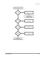 Предварительный просмотр 60 страницы Samsung SV-4000W Service Manual