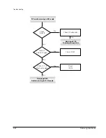 Предварительный просмотр 61 страницы Samsung SV-4000W Service Manual