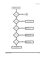 Предварительный просмотр 62 страницы Samsung SV-4000W Service Manual