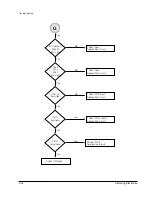 Предварительный просмотр 63 страницы Samsung SV-4000W Service Manual