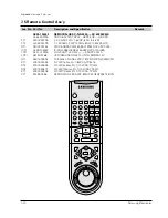 Предварительный просмотр 73 страницы Samsung SV-4000W Service Manual