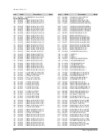 Предварительный просмотр 75 страницы Samsung SV-4000W Service Manual