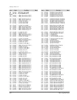 Предварительный просмотр 81 страницы Samsung SV-4000W Service Manual