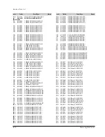 Предварительный просмотр 83 страницы Samsung SV-4000W Service Manual