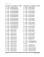 Предварительный просмотр 85 страницы Samsung SV-4000W Service Manual