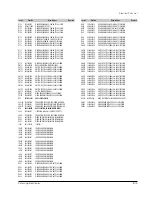 Предварительный просмотр 88 страницы Samsung SV-4000W Service Manual