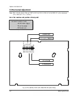 Предварительный просмотр 21 страницы Samsung SV-415X Service Manual