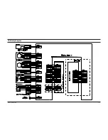 Предварительный просмотр 52 страницы Samsung SV-415X Service Manual