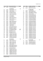 Preview for 27 page of Samsung SV-637B Service Manual