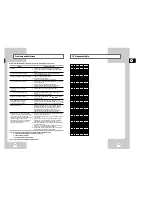 Предварительный просмотр 23 страницы Samsung SV-640B/XSA Instruction Manual