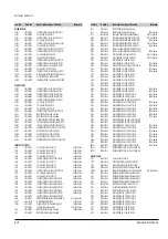 Preview for 47 page of Samsung SV-655B Service Manual