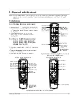 Preview for 24 page of Samsung SV-A120G Service Manual