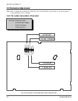 Preview for 21 page of Samsung SV-A13G Service Manual