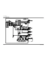 Preview for 66 page of Samsung SV-A13G Service Manual