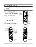 Preview for 16 page of Samsung SV-A160X Service Manual