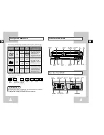 Preview for 4 page of Samsung SV-DVD3 Instruction Manual