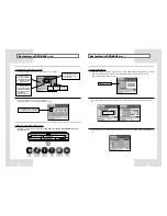 Preview for 4 page of Samsung SV-DVD40 User Manual