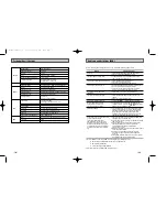 Preview for 36 page of Samsung SV-DVD50 Instruction Manual