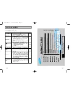 Preview for 37 page of Samsung SV-DVD50 Instruction Manual