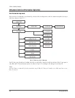 Preview for 86 page of Samsung SV-DVD50 Service Manual