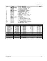 Preview for 19 page of Samsung SV-DVD50 Training Manual