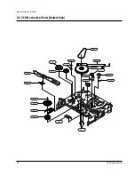 Preview for 22 page of Samsung SV-DVD50 Training Manual