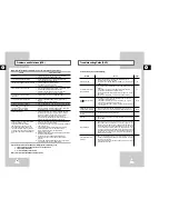 Предварительный просмотр 37 страницы Samsung SV-DVD6E Instruction Manual