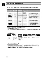 Preview for 6 page of Samsung SV-DVD940 Instruction Manual