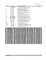 Preview for 27 page of Samsung SV-DVD940 Service Manual