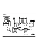 Preview for 47 page of Samsung SV-DVD940 Service Manual