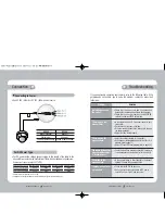 Preview for 8 page of Samsung SVD-4020 SERIES Instruction Manual