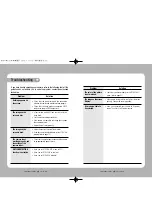 Предварительный просмотр 17 страницы Samsung SVD-4120A Instruction Manual