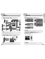 Preview for 16 page of Samsung SVD-4332 User Manual