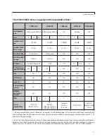 Preview for 7 page of Samsung SVM-400 General Description Manual