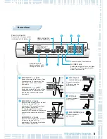 Preview for 8 page of Samsung SVP-5500 User Manual