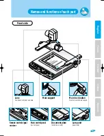 Preview for 5 page of Samsung SVP-6000N User Manual