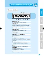 Preview for 7 page of Samsung SVP-6000N User Manual