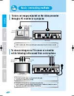 Preview for 10 page of Samsung SVP-6000N User Manual