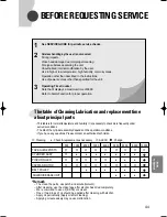 Preview for 137 page of Samsung SVR-1280 Series User Manual