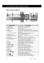 Предварительный просмотр 6 страницы Samsung SVR-1620 User Manual