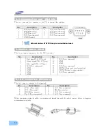 Preview for 32 page of Samsung SVR-1640 User Manual