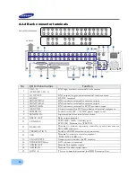 Предварительный просмотр 16 страницы Samsung SVR-1640A User Manual